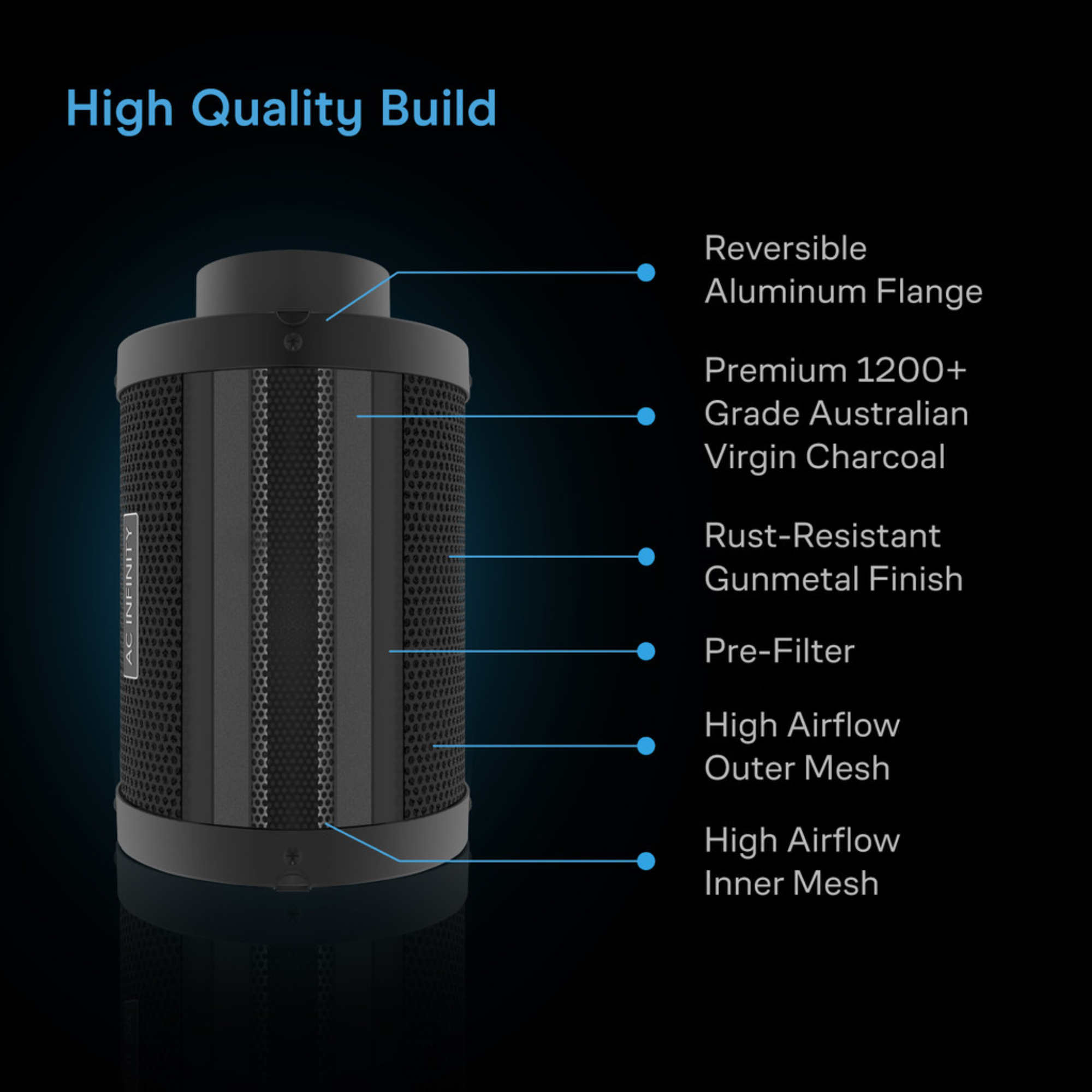 Air Filtration Kit 8”, Inline Fan With Speed Controller, Carbon Filter & Ducting Combo