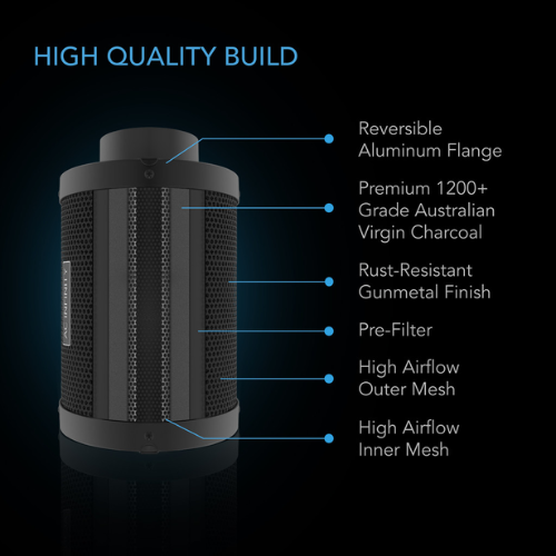 Air Filtration Kit 4”, Inline Fan With Speed Controller, Carbon Filter & Ducting Combo