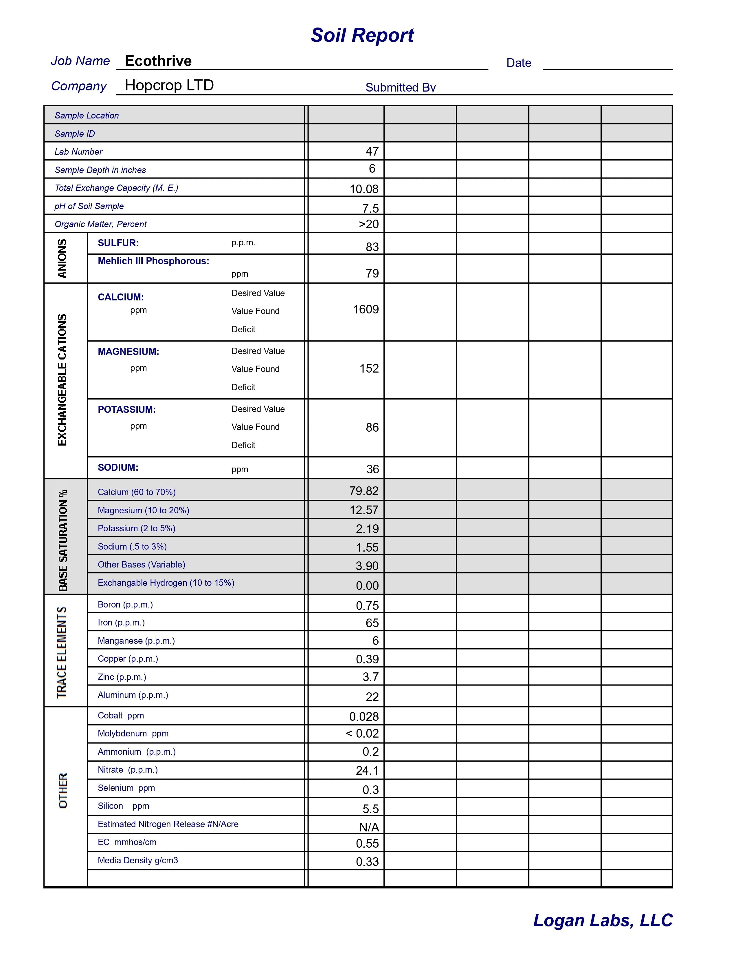 Soil Testing