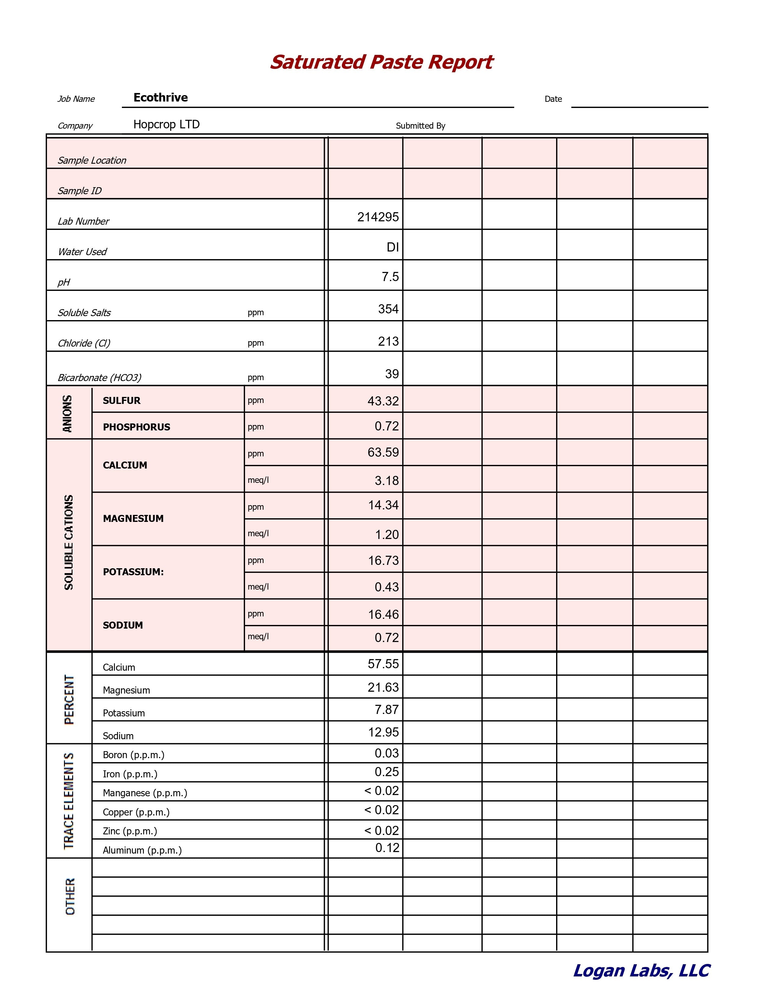 Soil Testing