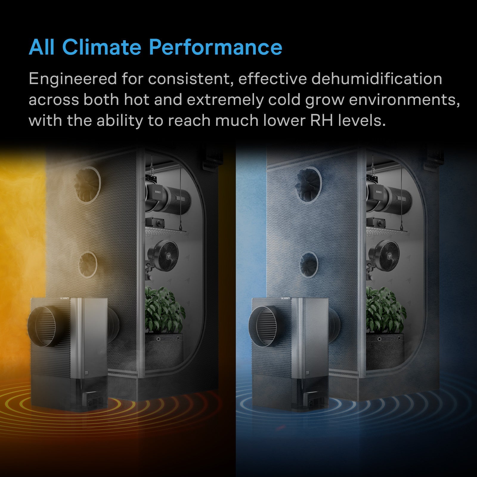 HYDRONE 5, Plant Dehumidifier with 10 Drying Levels, All Climate Performance, up to 4x4