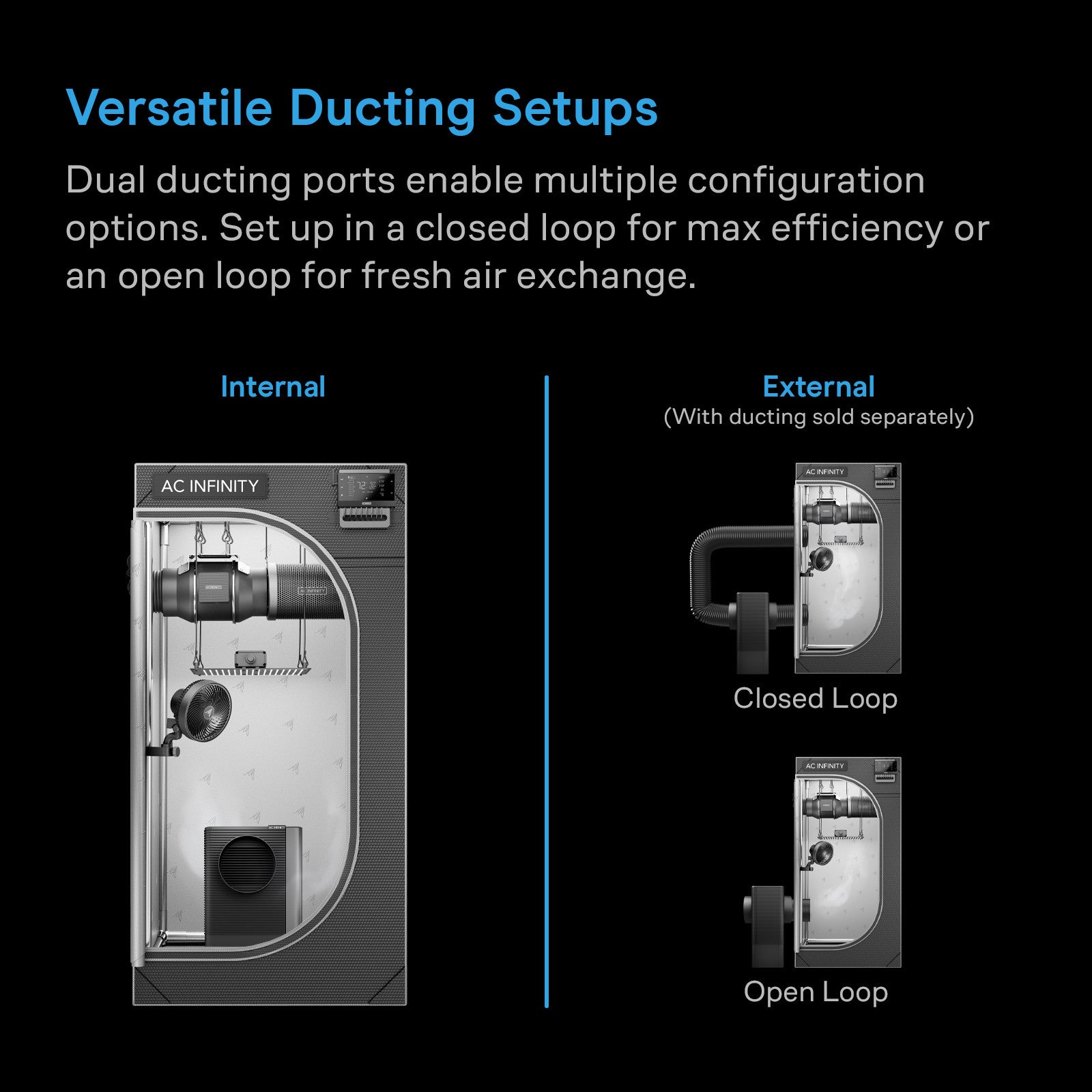 HYDRONE 5, Plant Dehumidifier with 10 Drying Levels, All Climate Performance, up to 4x4