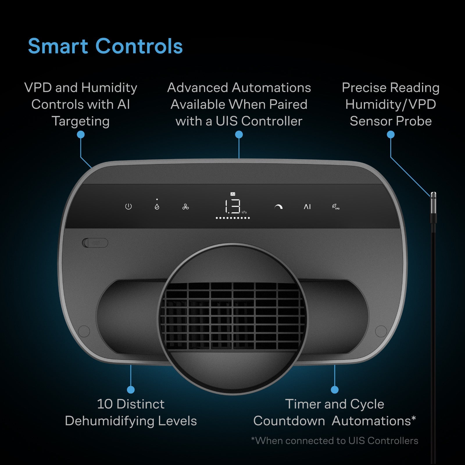 HYDRONE 7, Plant Dehumidifier with AI-Powered Humidity VPD Controller, up to 10x10