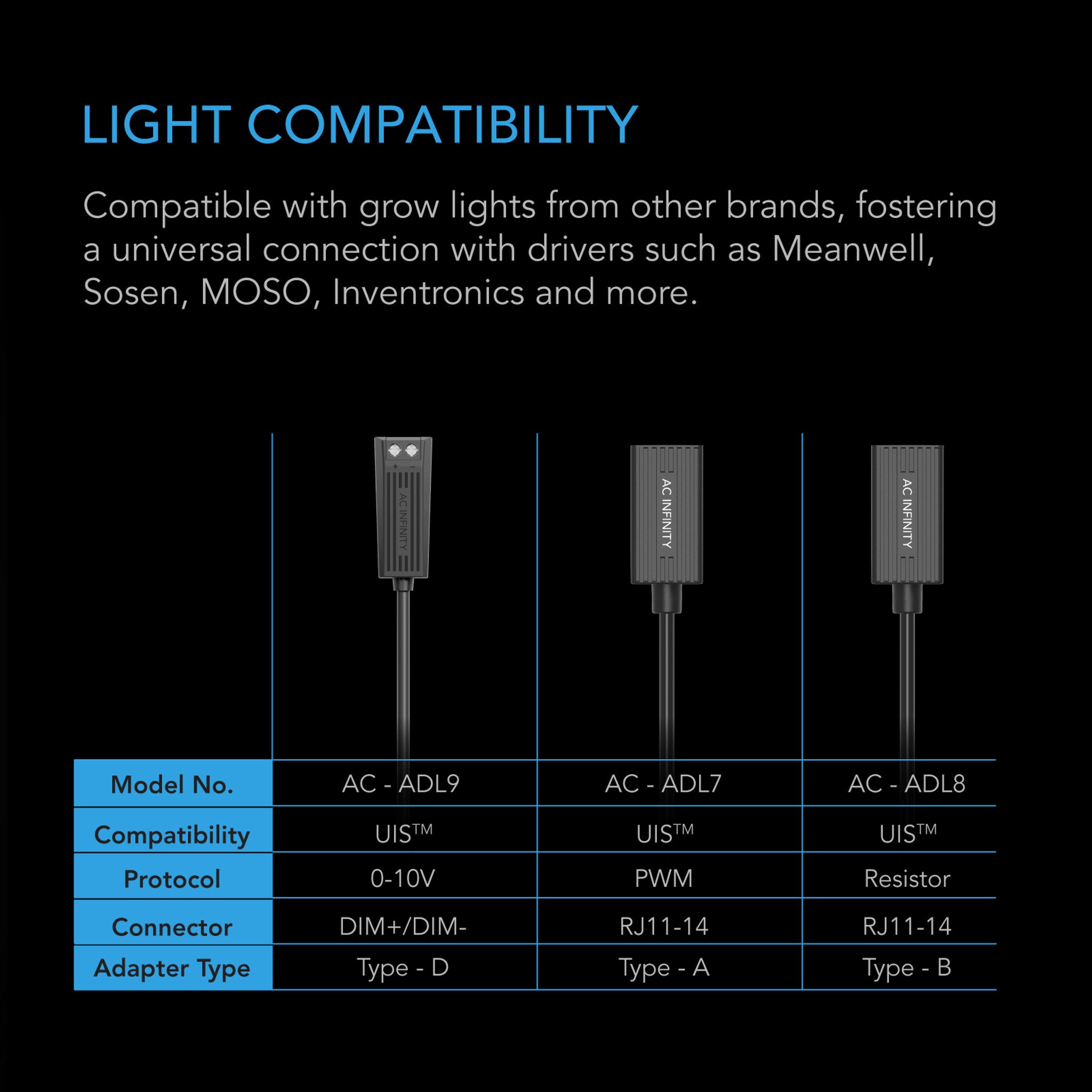 UIS Lighting Adapter Type-D, for LED Grow Lights with Dimmer Control Wire Drivers