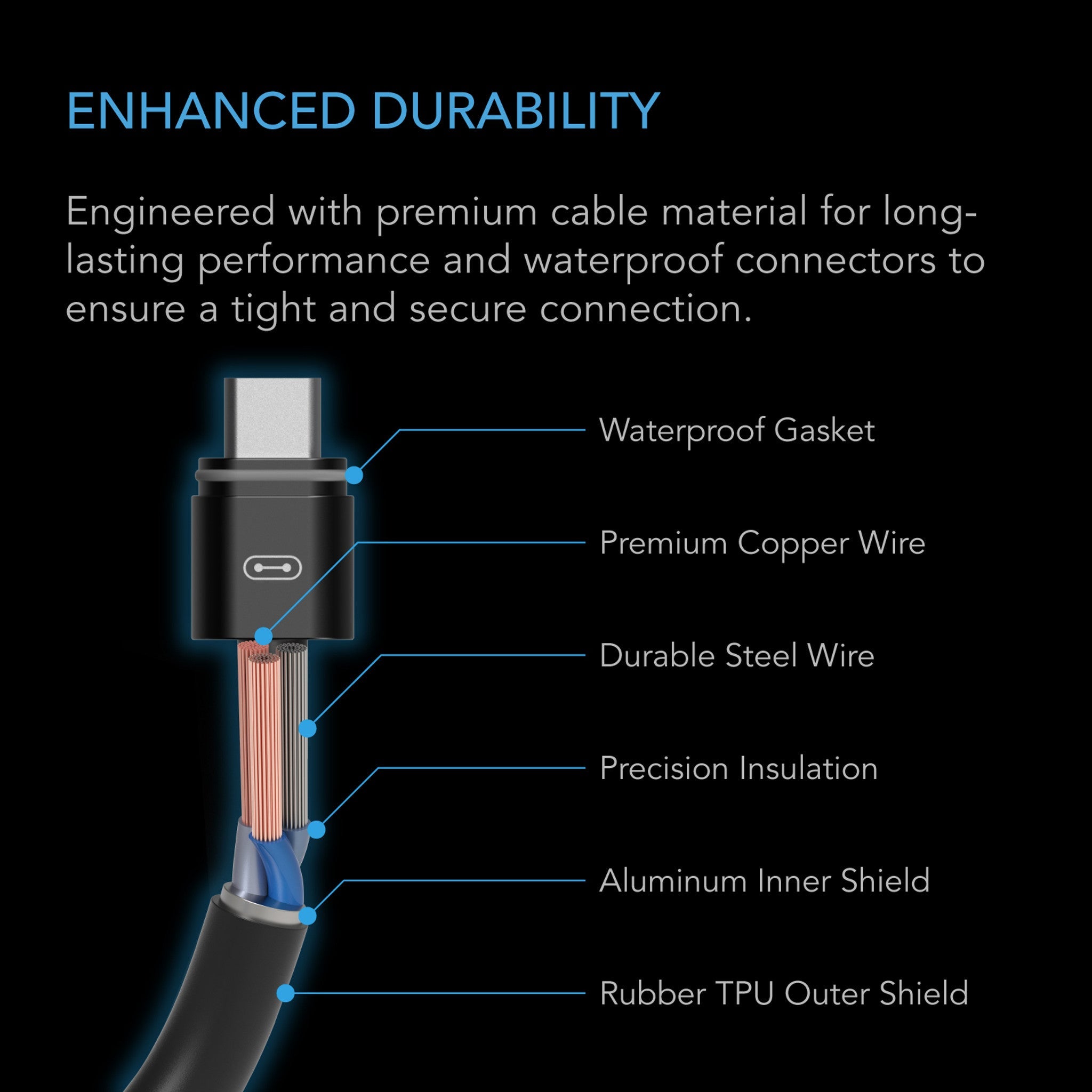 AI and 69 Pro UIS Controller to Device Cable, Female to Male, 10'