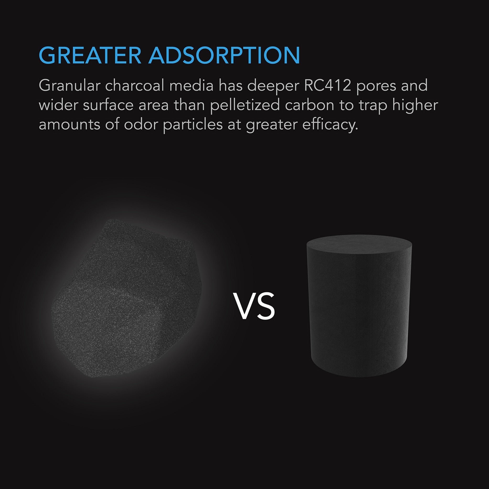 Activated Carbon Refill, 1200+ Iav Australian Charcoal, 16 Lb.