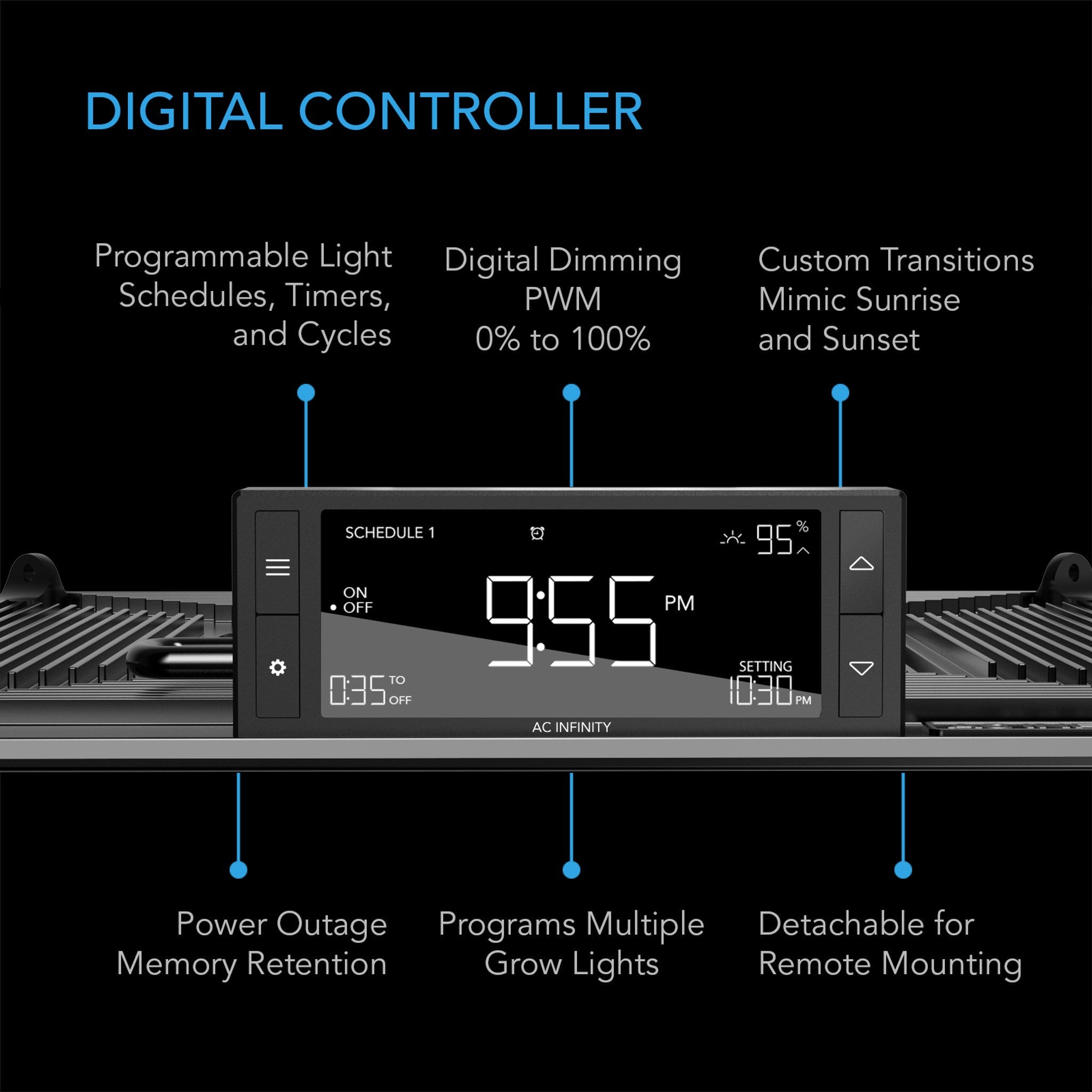 IONGRID T22, Full Spectrum LED Grow Light 150W, Samsung LM301H, 2x2 Ft. Coverage