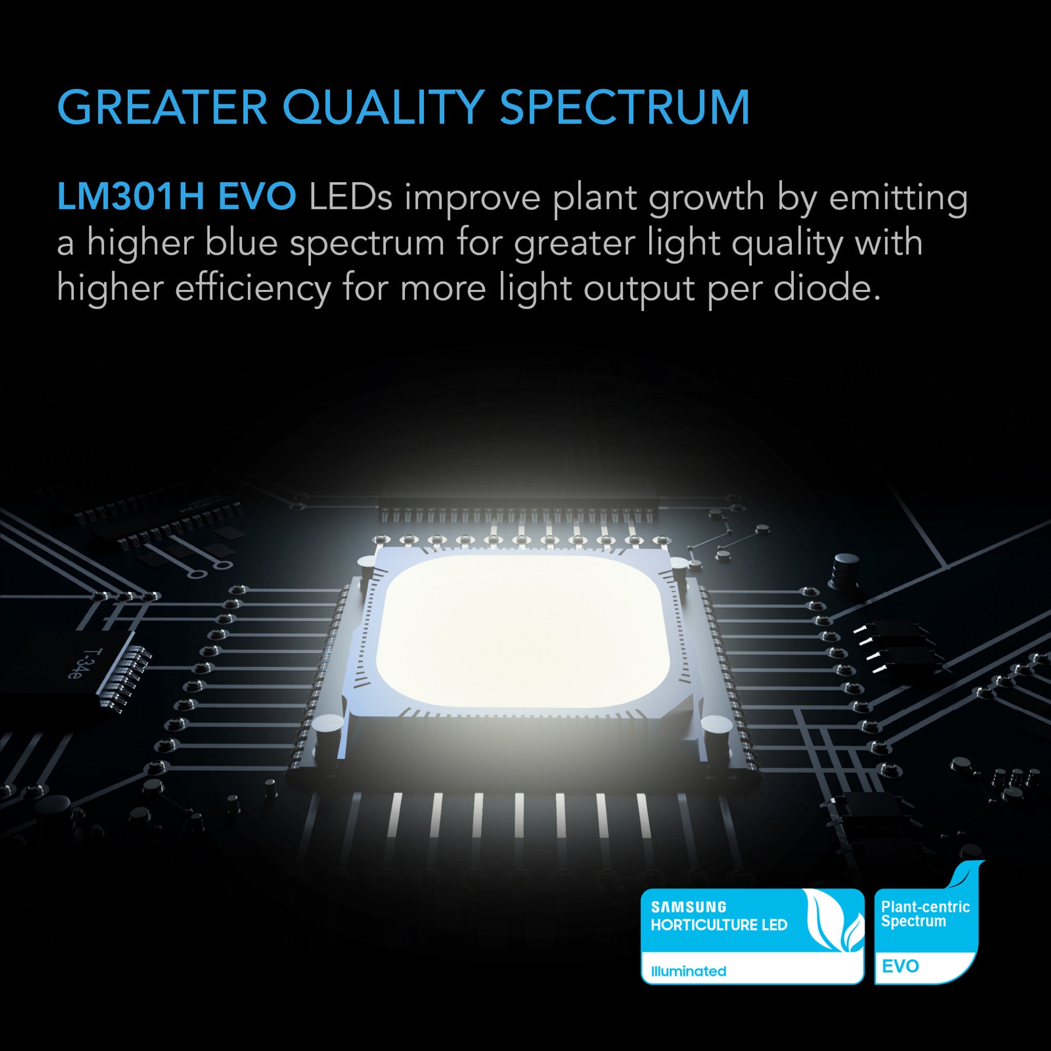IONFRAME EVO4, Samsung LM301H EVO Commercial LED Grow Light, 300W, 3X3 FT