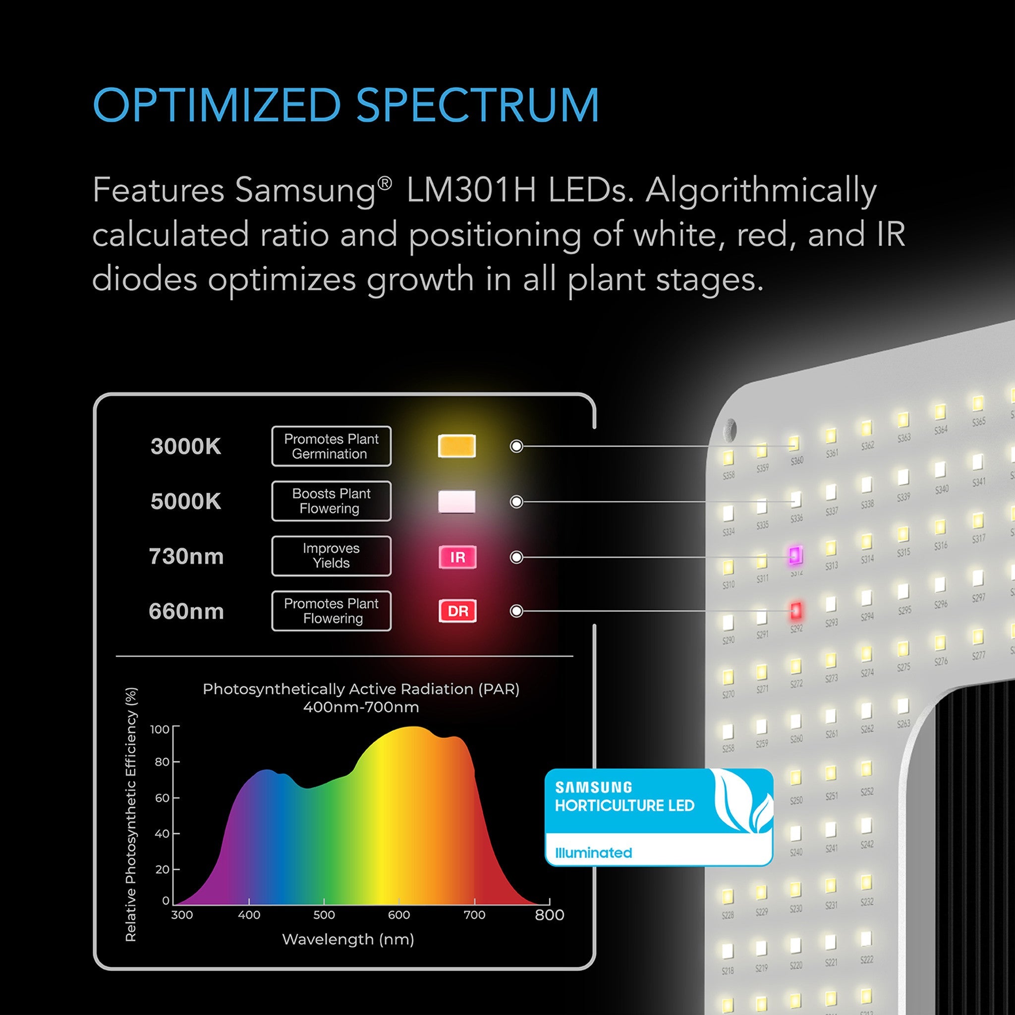 IONGRID T22, Full Spectrum LED Grow Light 150W, Samsung LM301H, 2x2 Ft. Coverage