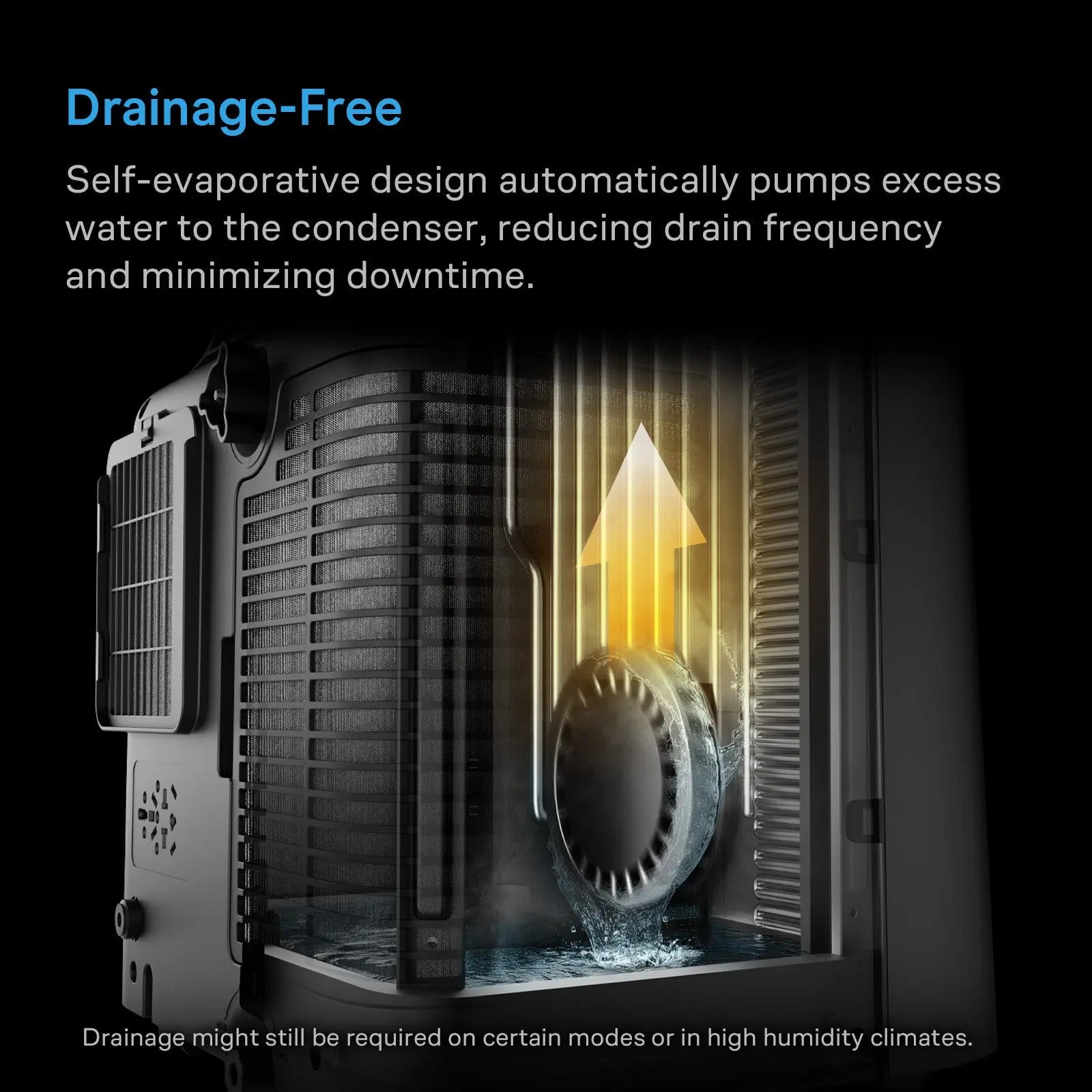 AC Infinity Terraform 9 (UK Version of Terraform 8) - All-in-One Grow Tent Climate Control A/C