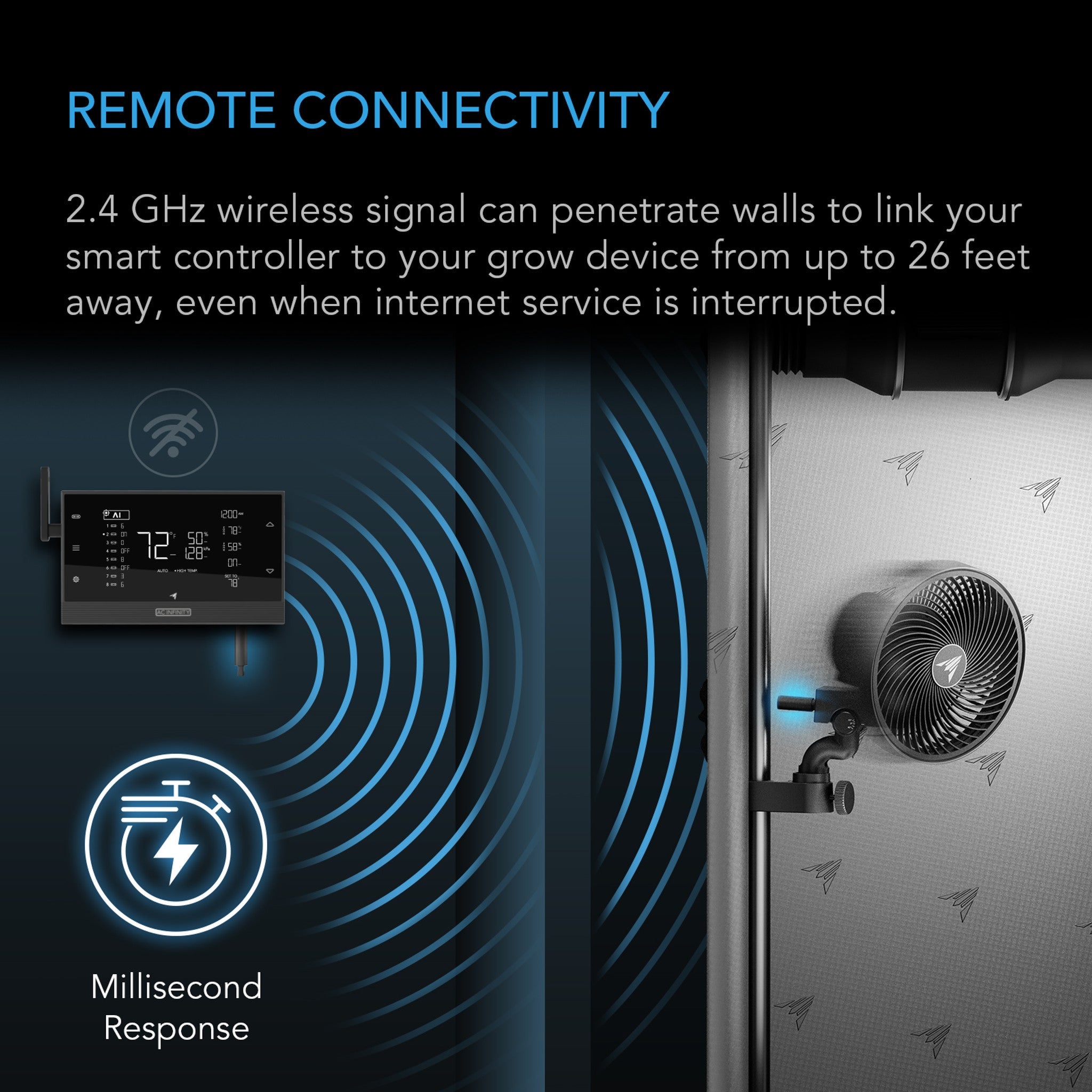 UIS 1-to-1 Transmitter & Receiver, Wirelessly Connects UIS Devices and Controllers, 2-Pack