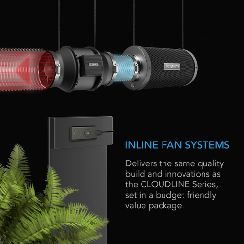 Air Filtration Kit 4”, Inline Fan With Speed Controller, Carbon Filter & Ducting Combo