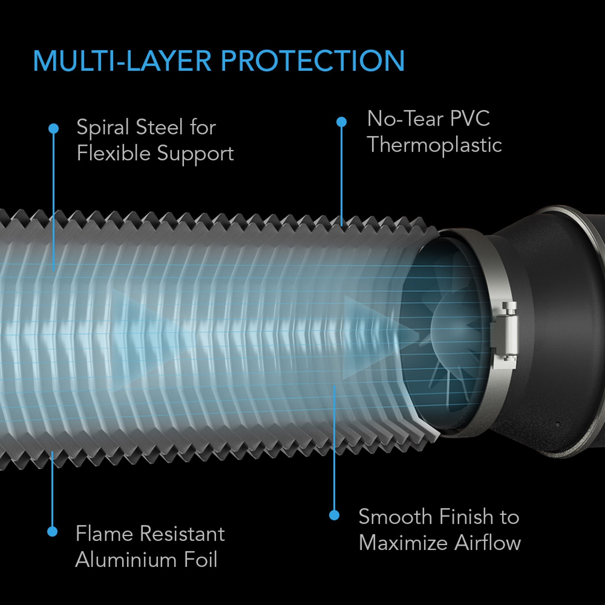 Ac Infinity, Flexible Four-Layer Ducting, 10-Inch