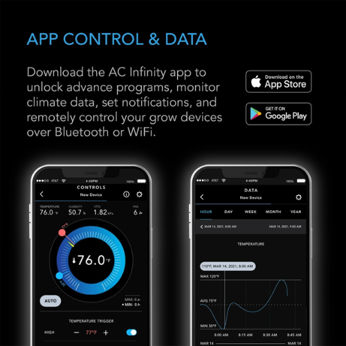 Controller 69 Pro, Independent Programs For Four Devices, Data App, Bluetooth + Wifi