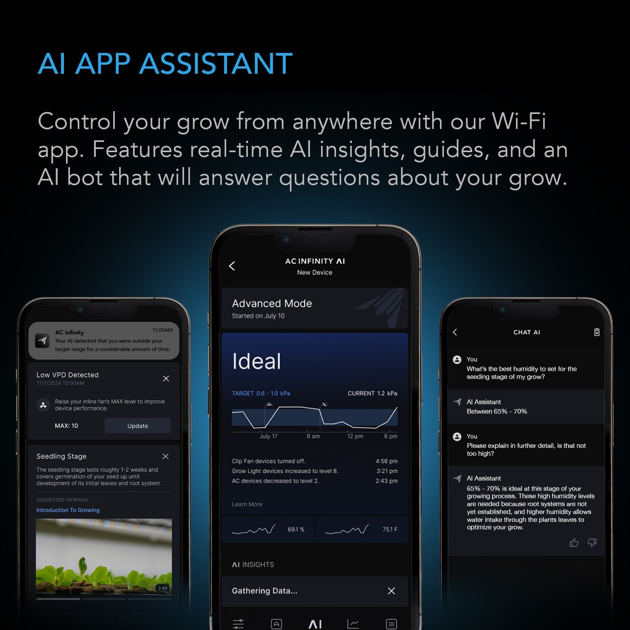 CONTROLLER AI+ with CO2 Sensor, AI-Powered Learning, CO2 Data Tracking for Optimized FAE, Temp, Humidity, and VPD Monitoring for Dynamic Level Adjusting Bluetooth & WiFi App