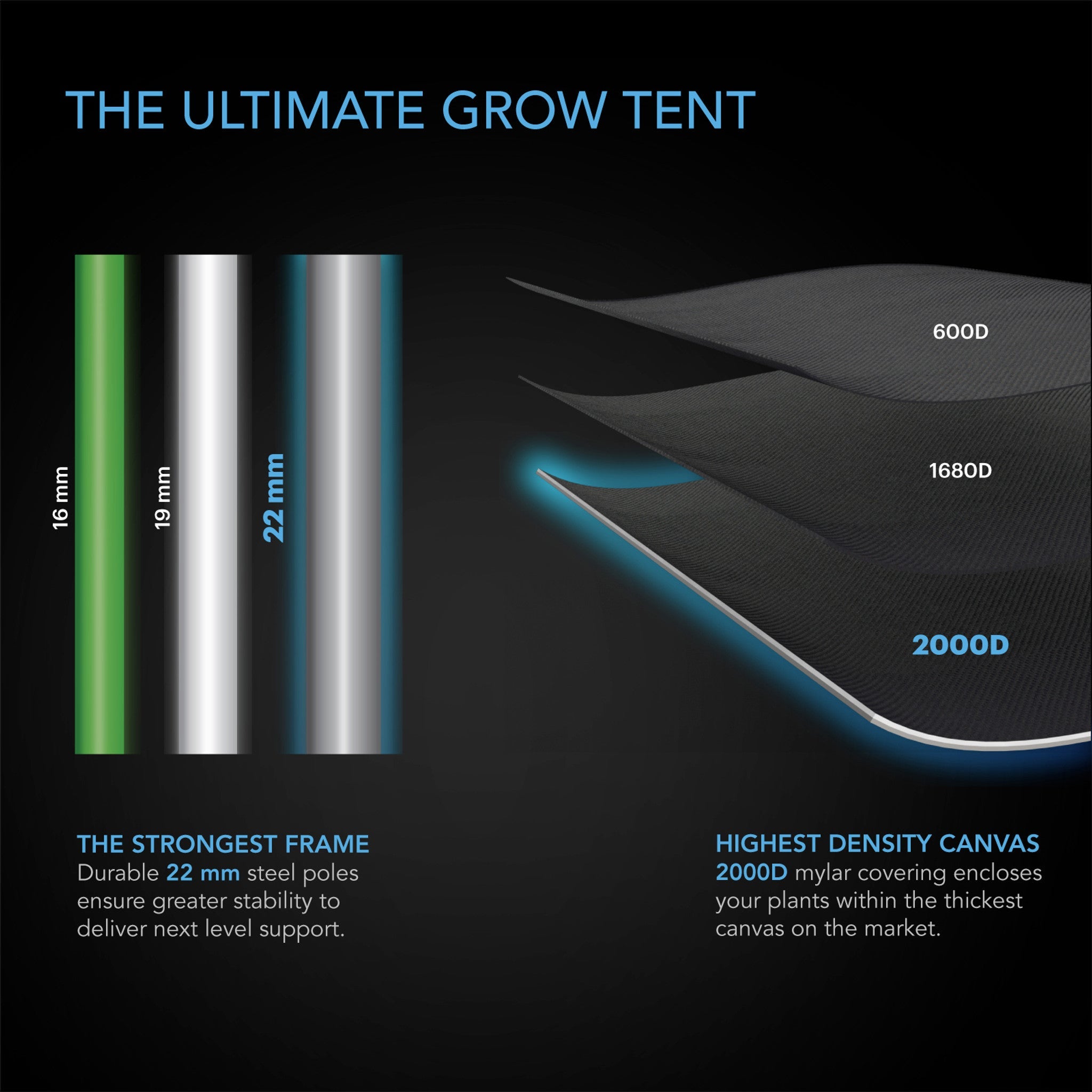 Cloudlab 844, Advance Grow Tent 4x4 (version 10)