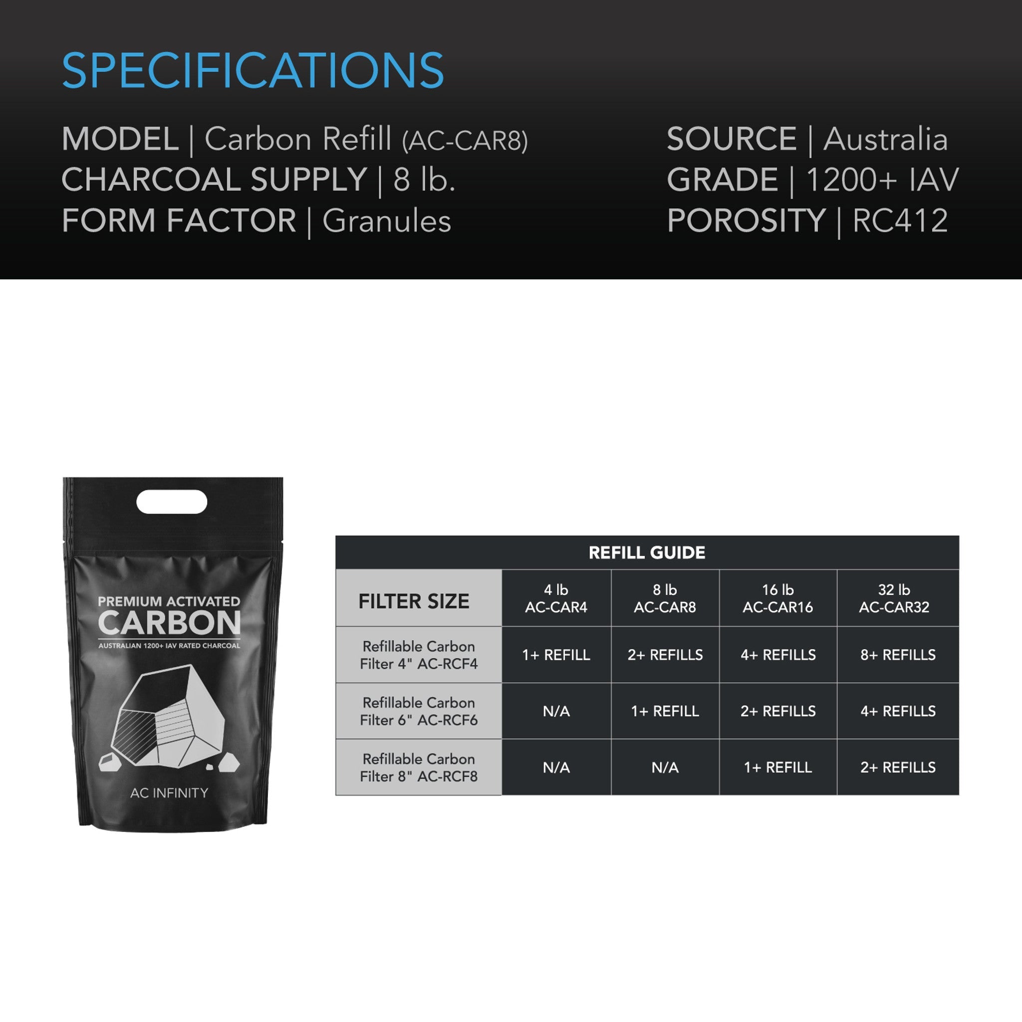Activated Carbon Refill, 1200+ Iav Australian Charcoal, 8 Lb.