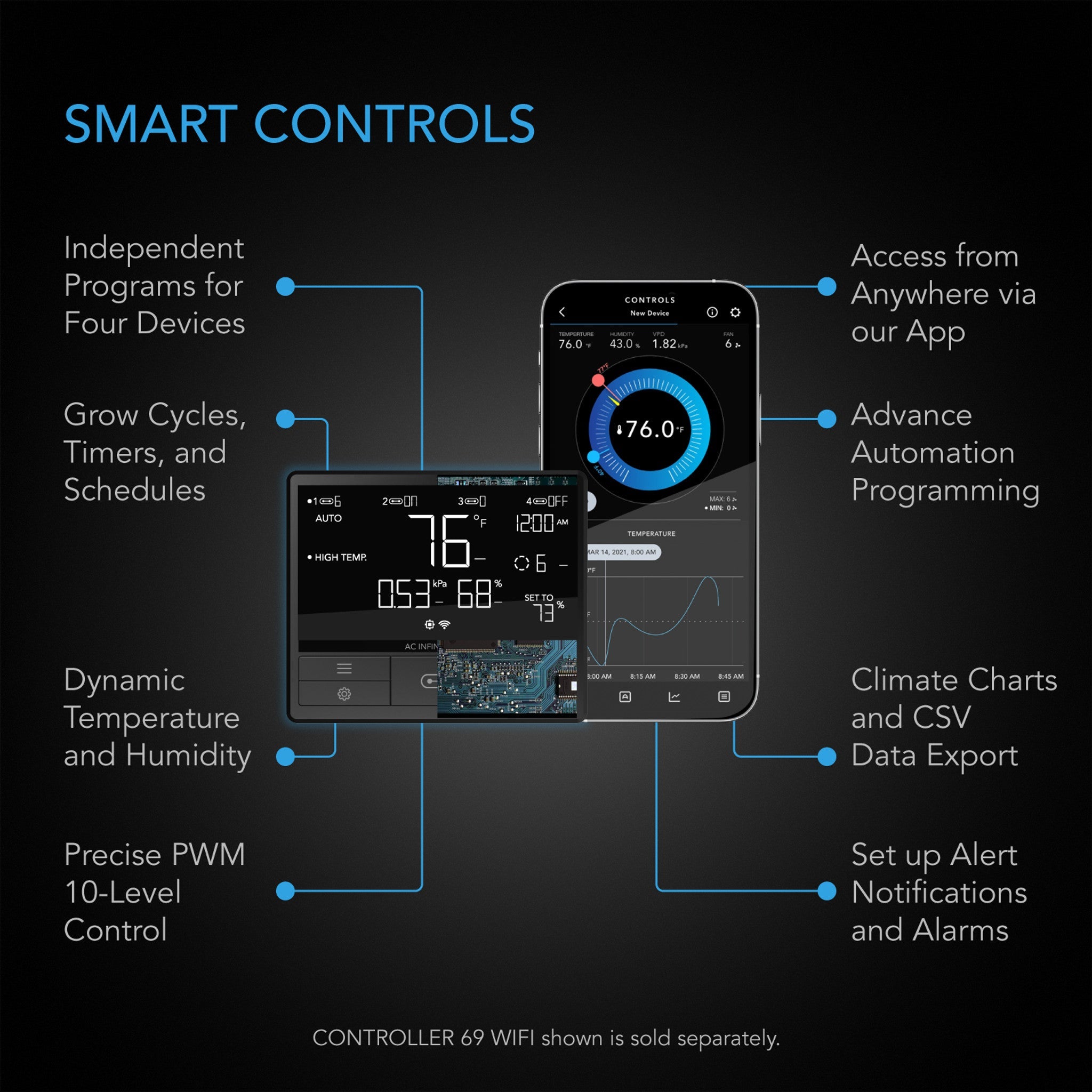 UIS Control Plug, for Outlet-Powered Equipment