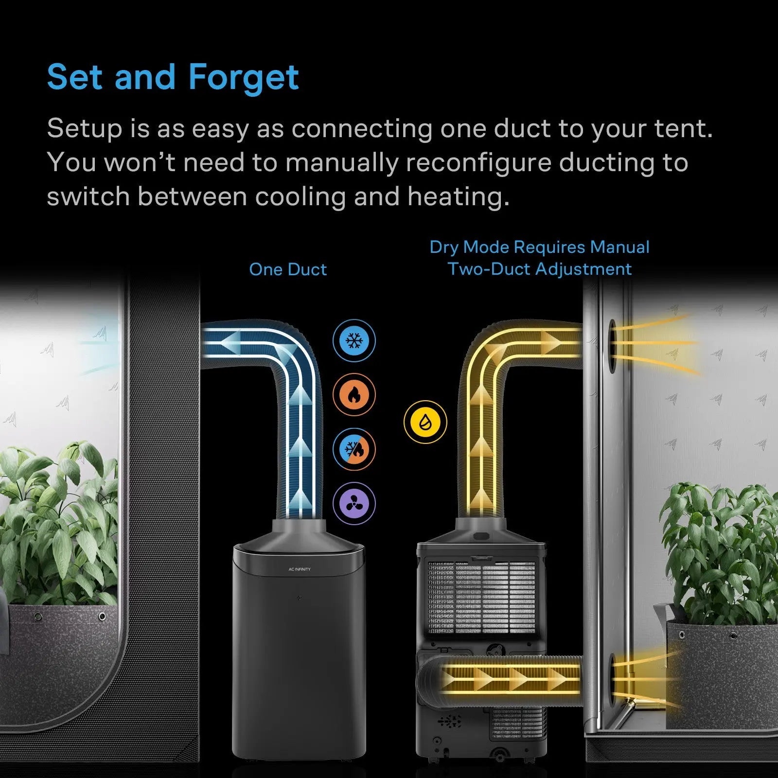 AC Infinity Terraform 9 (UK Version of Terraform 8) - All-in-One Grow Tent Climate Control A/C