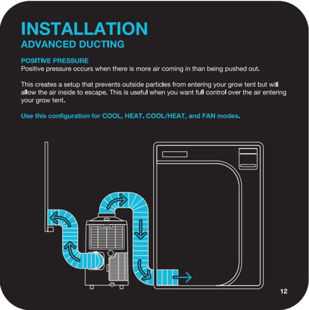 AC Infinity Terraform 9 (UK Version of Terraform 8) - All-in-One Grow Tent Climate Control A/C