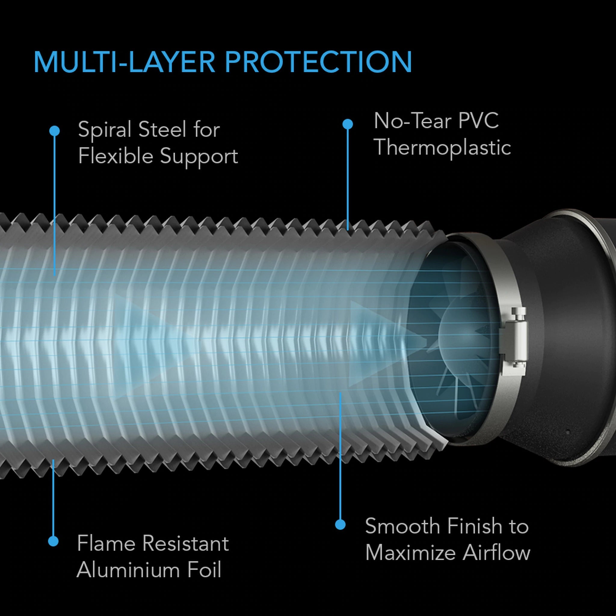 Ac Infinity, Flexible Four-Layer Ducting, 6-Inch
