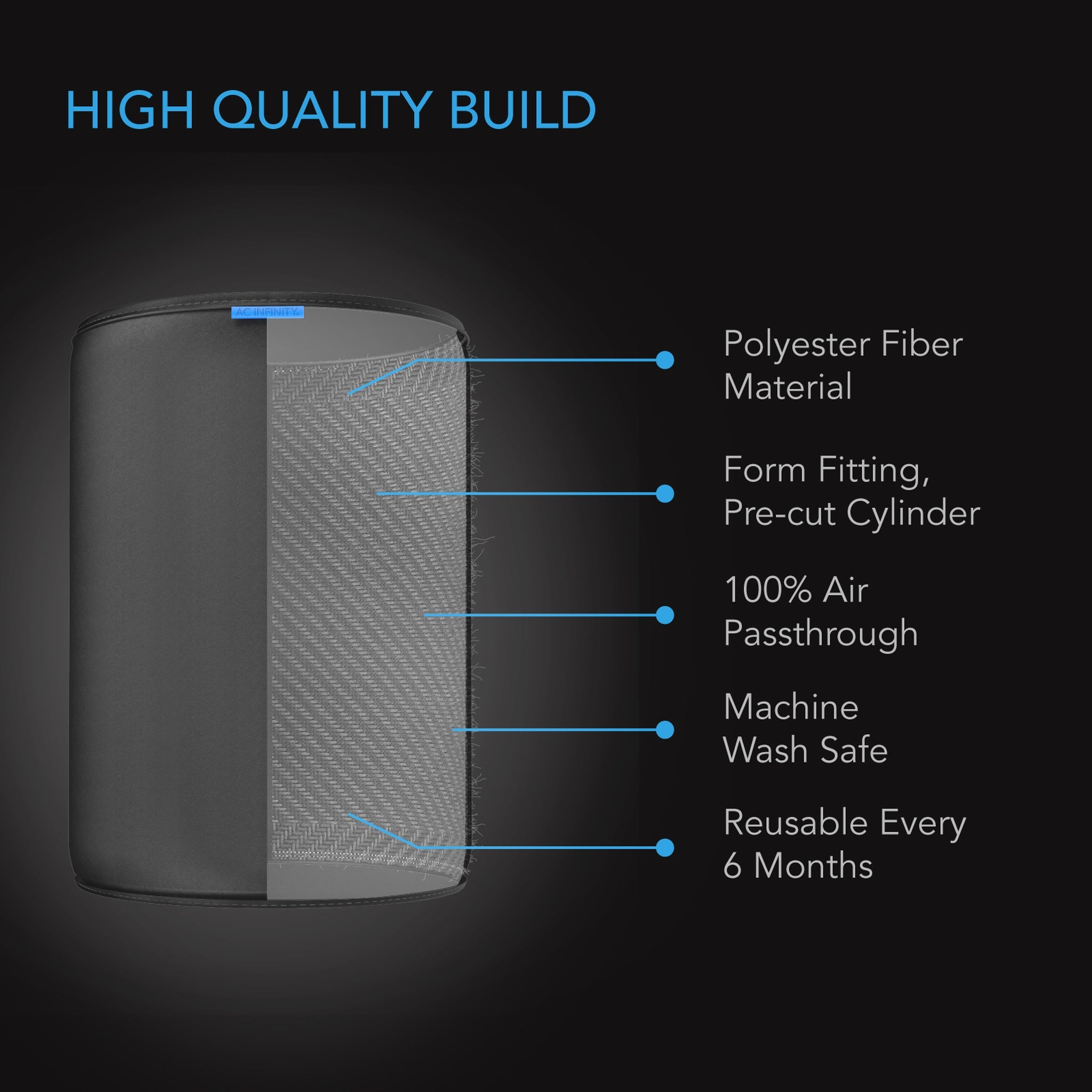 Ac Infinity, Pre-Filter Cloth For Inline Carbon Filter, 8-Inch, 2-Pack